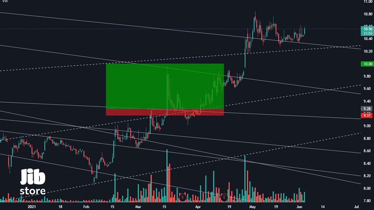 jeff_D &mdash; Trading Ideas and Scripts &mdash; TradingView
