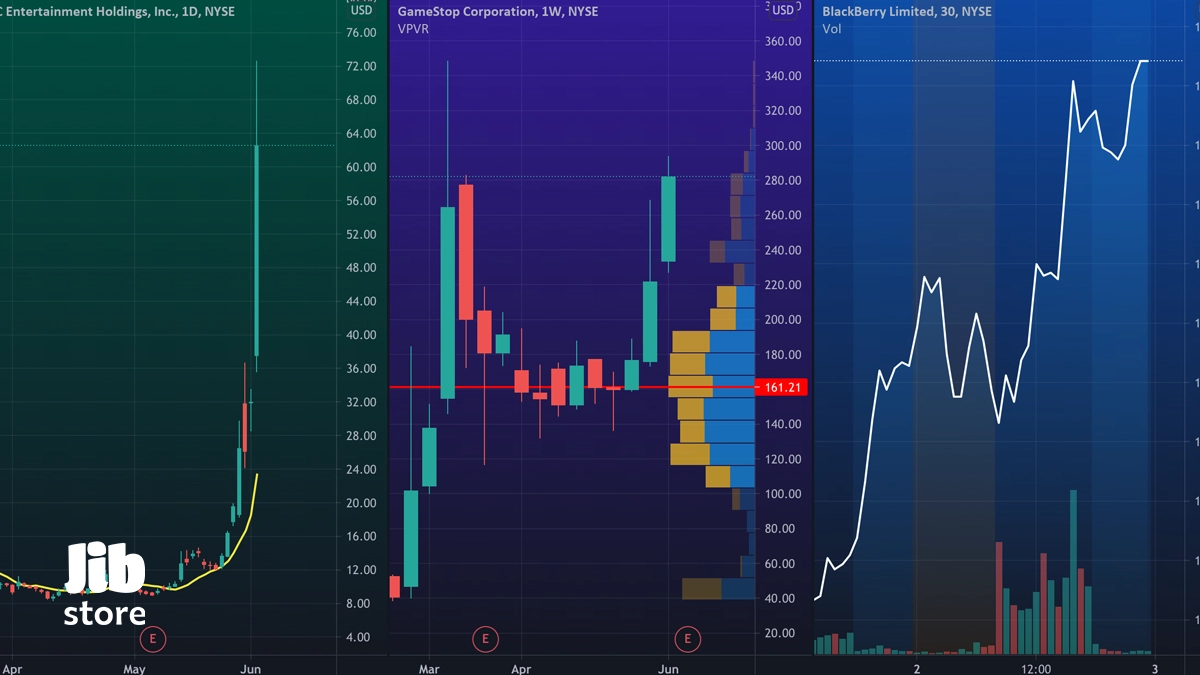 Five Ways To Use The Multiple Chart Layout for NYSE:AMC by TradingView — TradingView