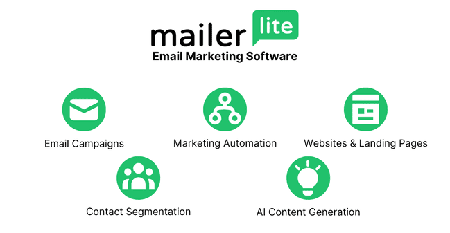 MailerLite Review (2025) &ndash; Should You Give It a Try? What you need to...