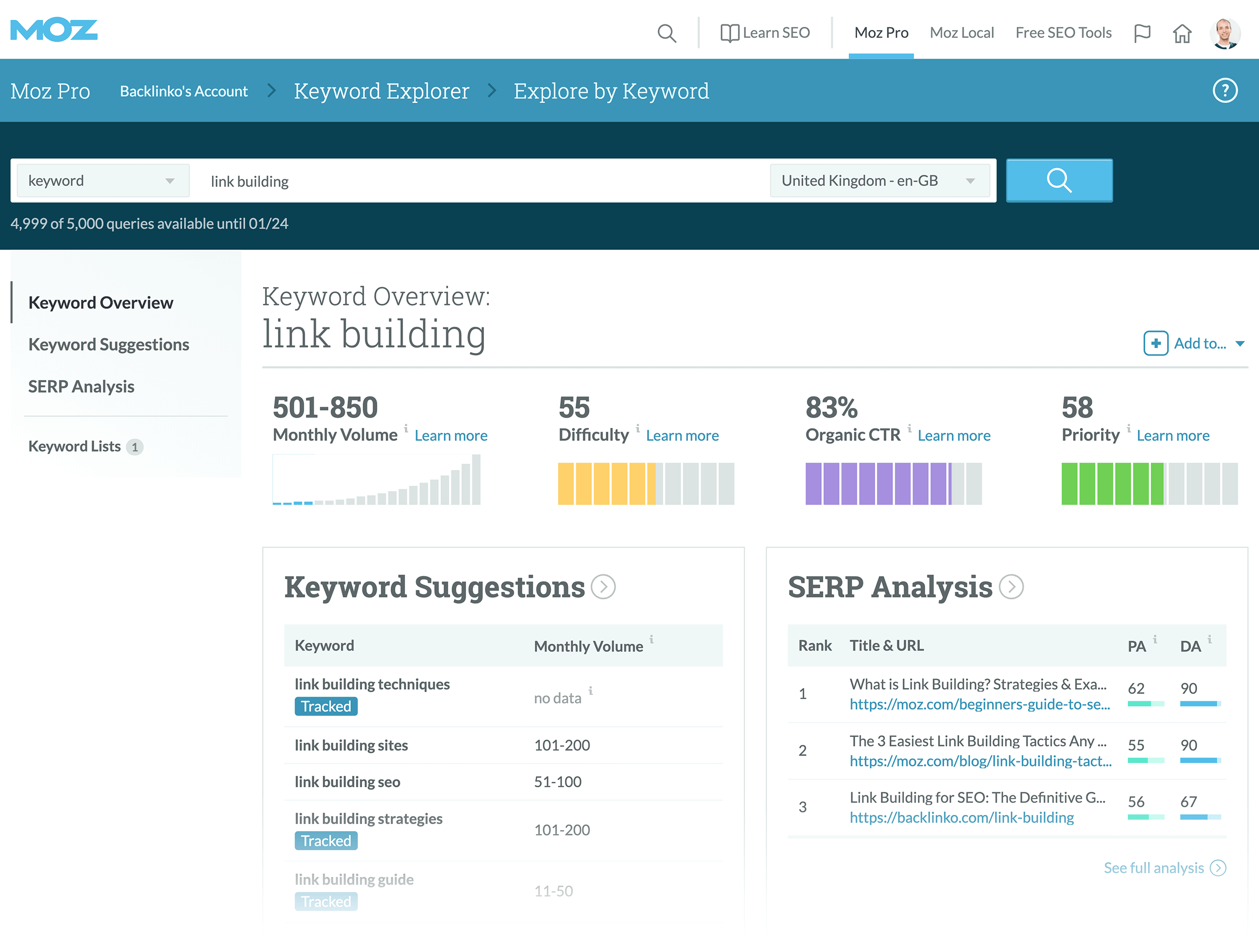 The Complete Guide to Moz Pro